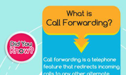 INFOGRAPHIC : CALL FORWARDING, CALL TRANSFER, & VIRTUAL PHONE NUMBER