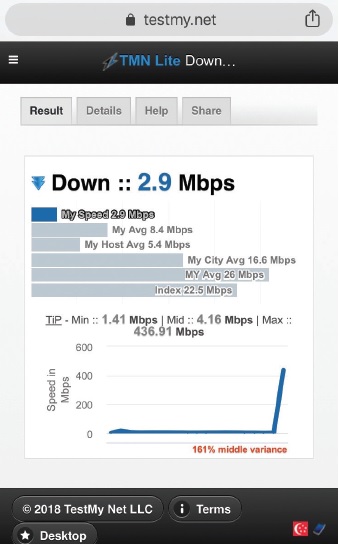 TIDAK PUAS HATI DENGAN KELAJUAN INTERNET MUDAH ALIH DAN JALUR 